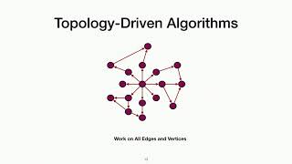 18. Domain Specific Languages and Autotuning