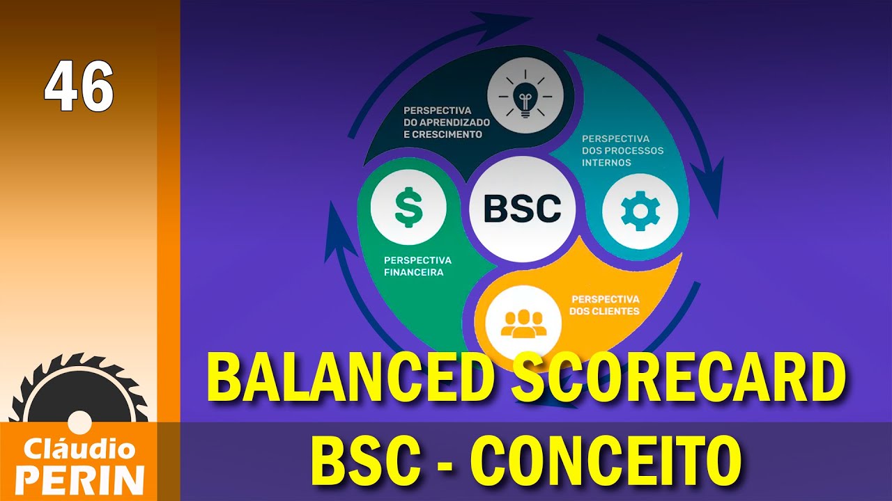 Balanced Scorecard BSC - Origem e Conceito