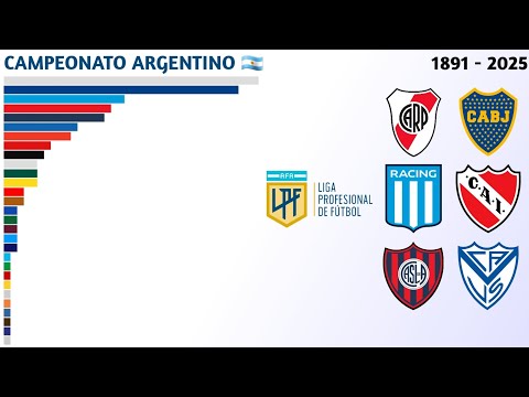 Champions of the Primera División (1891 - 2025) | Argentine Championship 🇦🇷