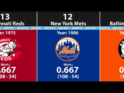 Best MLB Seasons By Team (2021)