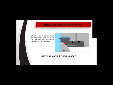 2016 03 17 Triac A T Controls   Trunnion Valves
