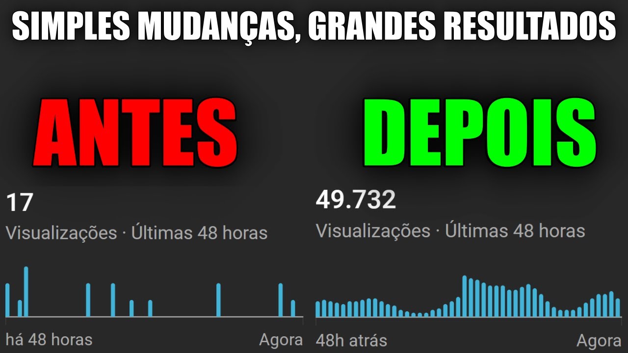 ALTERE ISSO NO SEU CANAL DO YOUTUBE E BOMBE DE VISUALIZAÇÕES!