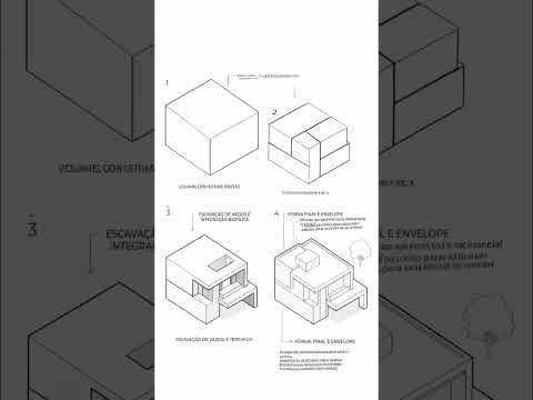 Inteligência artificial- casa Planaltina de Goiás