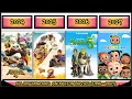 ALL DREAMWORKS ANIMATION MOVIES 1998 2027