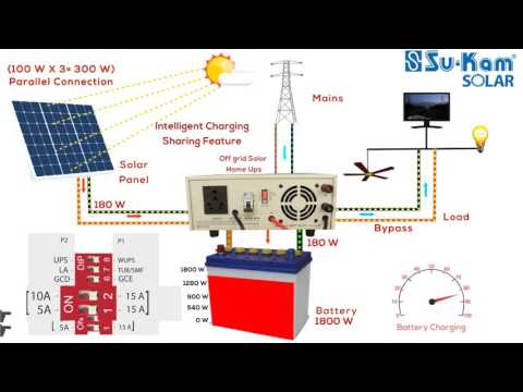 Solar Inverter Charges Batteries and Runs Load Through Both Solar and Mains