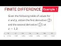 Finite Difference Numerical Analysis Example 1 Engineering Mathematics Numerical Methods