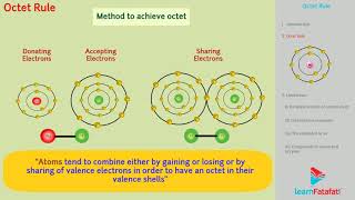 Chemical Bonding and Molecular Structure Class 11 Chemistry - Octet Rule