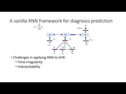 Interpretable Representation Learning for Healthcare via Capturing Disease Progression through Time
