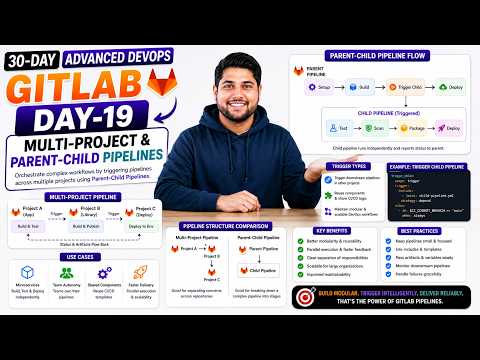 Day-19 | Multi-Project & Parent-Child Pipelines  | 30 Days Of GitLab DevOps