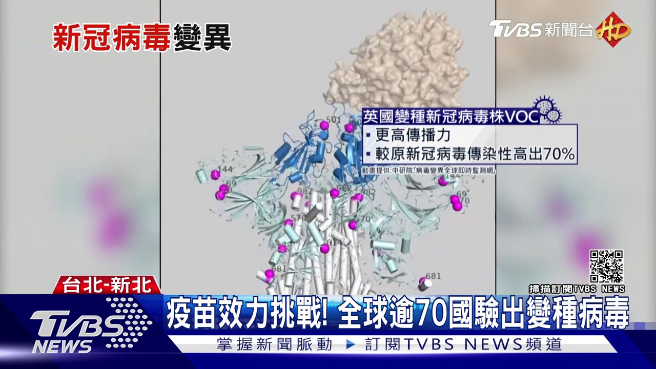 新冠病毒持續變異 四大變種病毒之外還有?