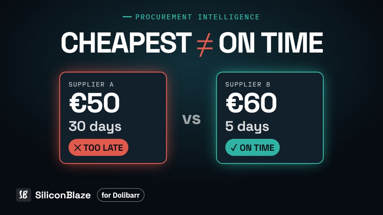 Procurement Intelligence for Dolibarr demo video