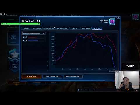 BlyOnFire Grandmaster Ladder