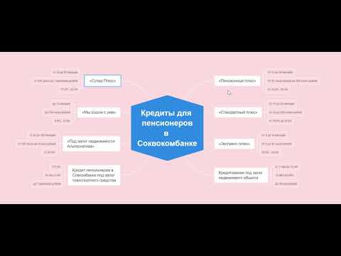 как взять кредит без трудоустройства
