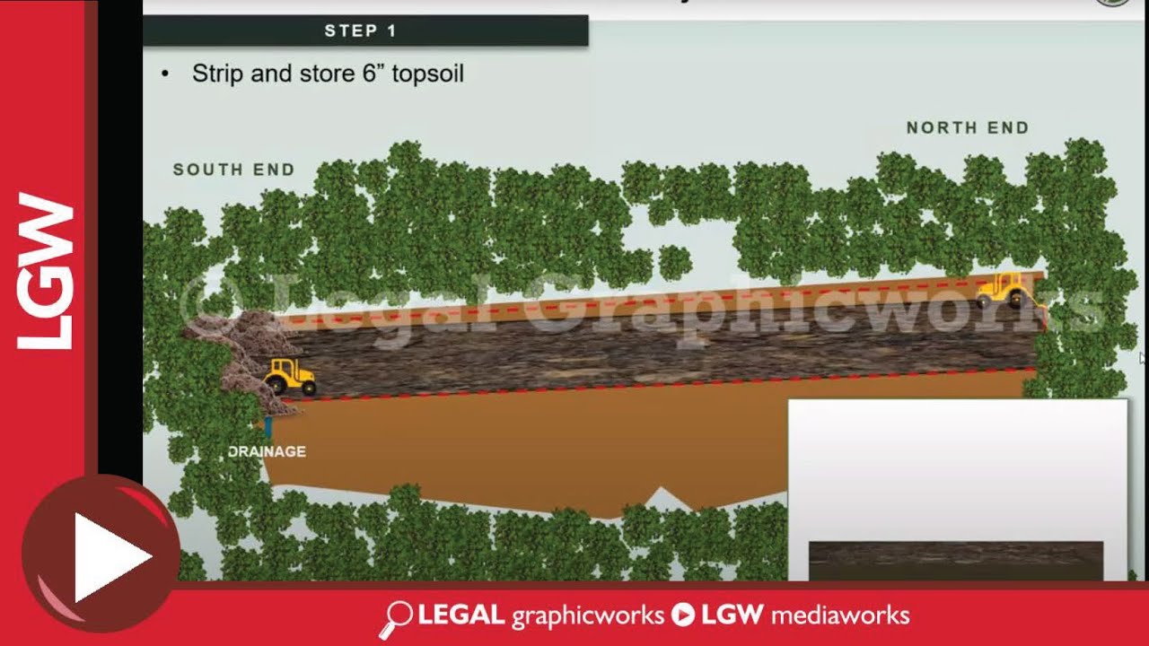 Powerpoint Animation - Drainage Issue
