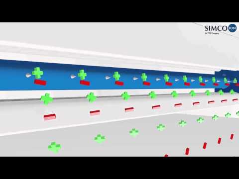 Typhoon;  Air-Blower driven anti-static air knive(air-curtain) for cleaning surfaces