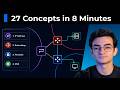 Every Networking Concept Explained Networking 101 2026