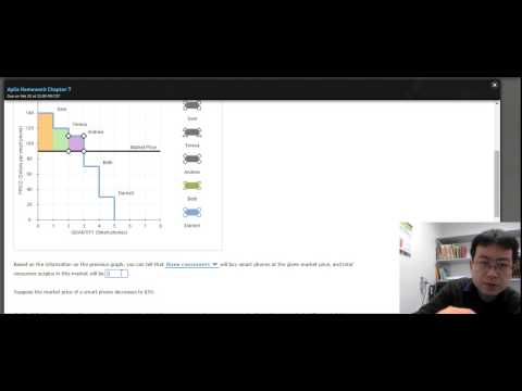 Econ 2301 Mindtap Chapter 7 Q3