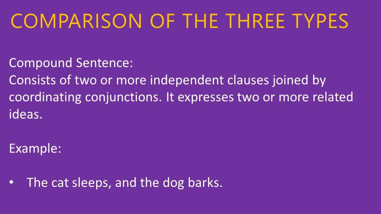 Module 6: Sentence Structure and Types