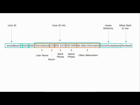 Linux Command Line (14) Adding Users pt1