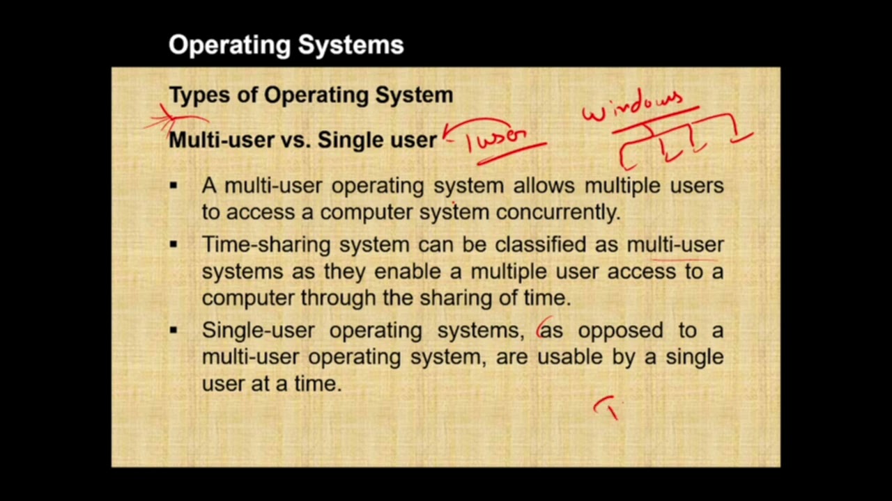Learn Different Types of Operating Systems in Minutes ⏱️