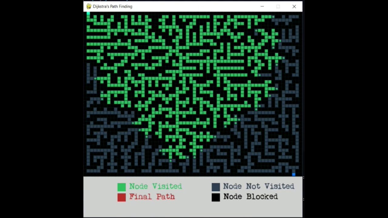 Visualising Dijkstras Shortest path finding algorithm
