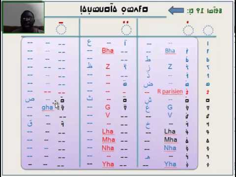 N'ko   Nko Lesson 1 19 ߒߞߏ ߥߟߊ߬ߘߊ