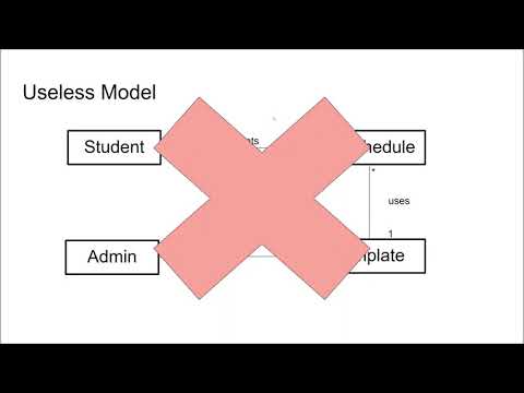 Domain Modeling Crash Course