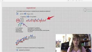 Электронные и графические формулы