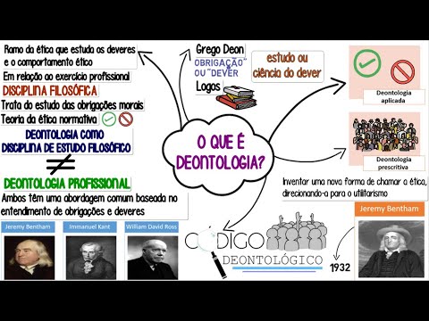 O que é Deontologia?║Conceito, Tipos de deontologia, Códigos deontológicos e muito +║Resumo Animado