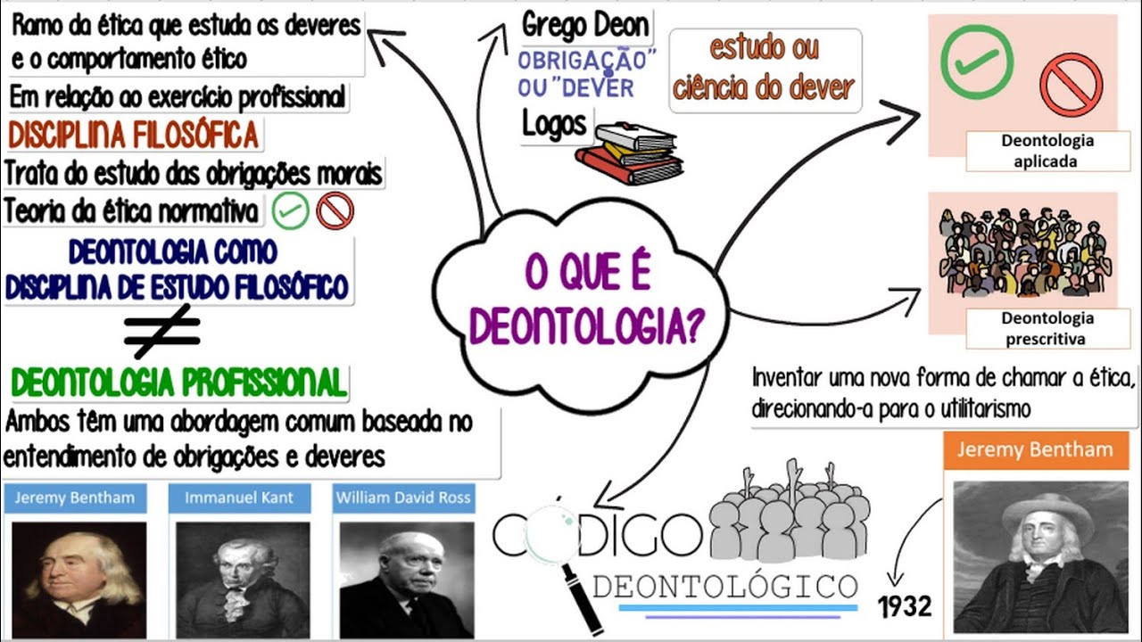 O que é Deontologia?║Conceito, Tipos de deontologia, Códigos deontológicos e muito +║Resumo Animado