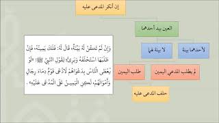 صورة 02 شرح كتاب القضاء من عمدة الفقه - عامر بهجت