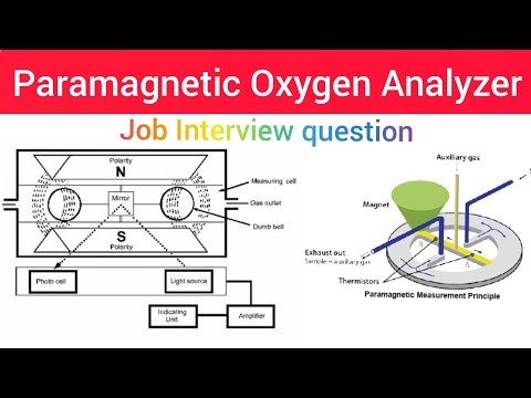 Paramagnetic oxygen Analyzer कैसे काम करता हैं |Working principle| Dumb-bell type Analyzer|in Hindi|