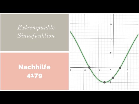 Extrempunkte Sinusfunktion