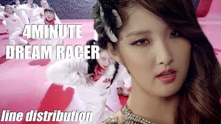 4MINUTE - Dream Racer (Line Distribution)