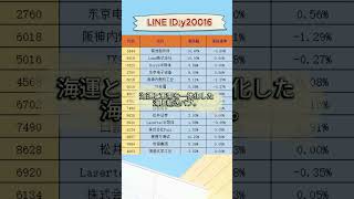 将来性が期待される低位株を紹介 #投資 #投資初心者 #日本株 #投資 #投資初心者 #日本株 #株式投資 #資産運用 #お金 #株式投資 #資産運用 #お金 #マーケット #投資信託 #投資理財
