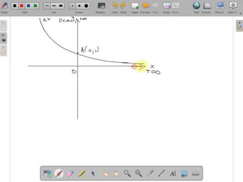 Asimptotele unei functii , clasa a XI a ( www.supermeditatii.ro)