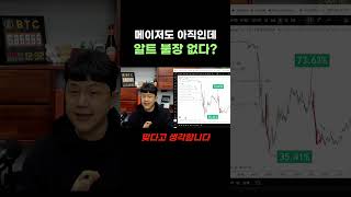 아직 유의미한 도미넌스 하락이 없다?