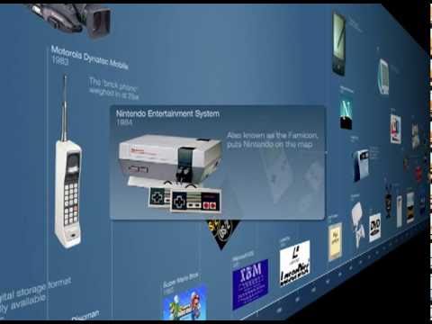 Consumer Technology Timeline