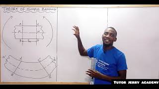 Theory of Simple/Pure Bending | Strength of Materials | Solid Mechanics | Engineering Mechanics...