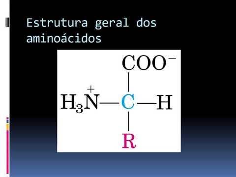 Estrutura de proteínas