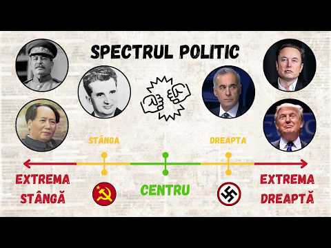 Stânga sau Dreapta? Spectrul politic și extremele politice explicate pe scurt. Comunism? Fascism?