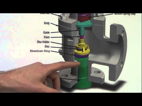 Valves Types and Operation ما هى انواع الصمامات واستخداماتها