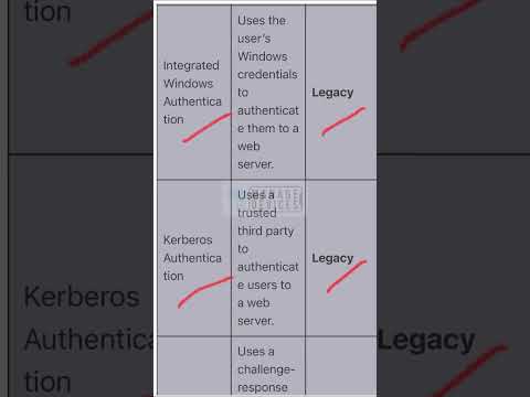 Modern Vs Legacy Authentication Protocols