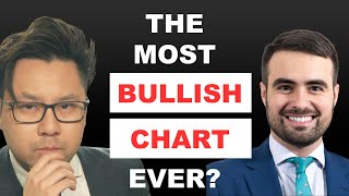 The Most 'Hated' Assets And 'The Best Looking Chart I've Ever Seen' | Tavi Costa