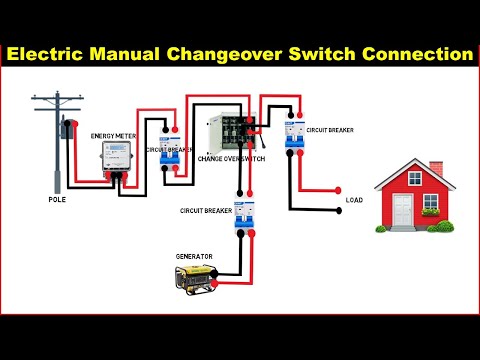 Compressor Types of Compressor Compressor Types