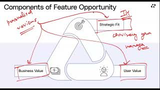 Opportunity Validation