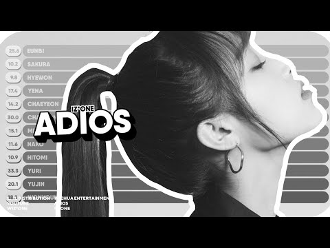 [How Would] IZ*ONE sing 'Adios' (EVERGLOW) // Line Distribution