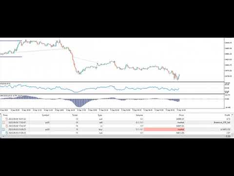 Video Strategy Master MT4