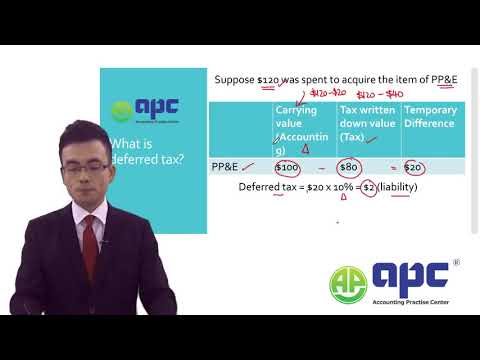 The Expert's Guide to Understanding Deferred Taxes for ACCA SBR & IAS 12 Income Taxes