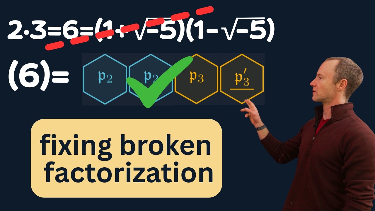 factoring with numbers that don't exist